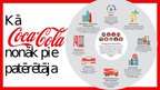Prezentācija 'Loģistikas procesi uzņēmumā "Coca Cola Company"', 9.
