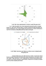 Paraugs 'Trešais praktiskais darbs klimatoloģijā', 5.