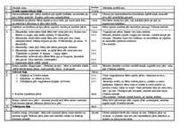 Konspekts 'Sporta nodarbības konspekts', 1.