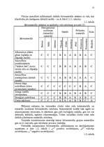 Referāts 'Ekoloģiskā būvniecība', 12.