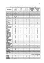 Referāts 'Ekoloģiskā būvniecība', 13.