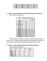 Referāts 'Laulāto līgumisko mantisko attiecību sistēma', 15.