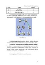 Diplomdarbs 'Maršrutēšanas procesu analīze', 41.