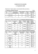 Referāts 'Labākās organiskās izejvielas un temperatūras režīma noteikšana biogāzes iegūšan', 17.