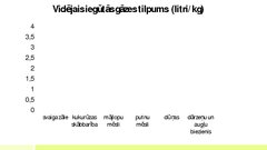 Referāts 'Labākās organiskās izejvielas un temperatūras režīma noteikšana biogāzes iegūšan', 39.