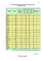 Diplomdarbs 'Fizisko personu nekustamā īpašuma tiesību nostiprināšana zemesgrāmatās', 102.