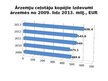 Prezentācija 'Laika rindu analīze', 7.