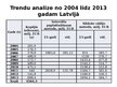 Prezentācija 'Laika rindu analīze', 20.