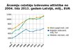 Prezentācija 'Laika rindu analīze', 21.