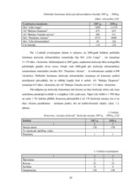 Diplomdarbs 'SIA "LDZ Cargo" darbība un perspektīvas koncerna LDz sastāvā', 20.