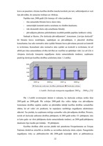 Diplomdarbs 'SIA "LDZ Cargo" darbība un perspektīvas koncerna LDz sastāvā', 22.