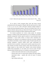 Diplomdarbs 'SIA "LDZ Cargo" darbība un perspektīvas koncerna LDz sastāvā', 26.
