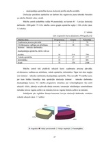 Diplomdarbs 'SIA "LDZ Cargo" darbība un perspektīvas koncerna LDz sastāvā', 27.