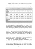 Diplomdarbs 'SIA "LDZ Cargo" darbība un perspektīvas koncerna LDz sastāvā', 31.