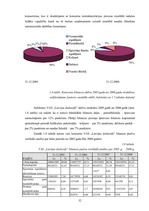 Diplomdarbs 'SIA "LDZ Cargo" darbība un perspektīvas koncerna LDz sastāvā', 32.