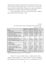 Diplomdarbs 'SIA "LDZ Cargo" darbība un perspektīvas koncerna LDz sastāvā', 36.