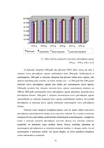 Diplomdarbs 'SIA "LDZ Cargo" darbība un perspektīvas koncerna LDz sastāvā', 51.