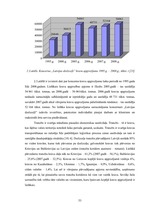 Diplomdarbs 'SIA "LDZ Cargo" darbība un perspektīvas koncerna LDz sastāvā', 53.