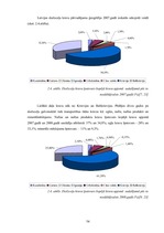 Diplomdarbs 'SIA "LDZ Cargo" darbība un perspektīvas koncerna LDz sastāvā', 54.