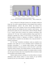 Diplomdarbs 'SIA "LDZ Cargo" darbība un perspektīvas koncerna LDz sastāvā', 58.