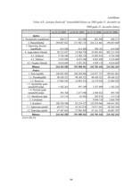 Diplomdarbs 'SIA "LDZ Cargo" darbība un perspektīvas koncerna LDz sastāvā', 84.
