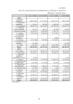 Diplomdarbs 'SIA "LDZ Cargo" darbība un perspektīvas koncerna LDz sastāvā', 85.
