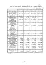 Diplomdarbs 'SIA "LDZ Cargo" darbība un perspektīvas koncerna LDz sastāvā', 86.