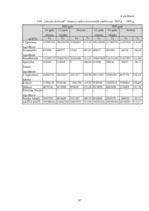 Diplomdarbs 'SIA "LDZ Cargo" darbība un perspektīvas koncerna LDz sastāvā', 87.