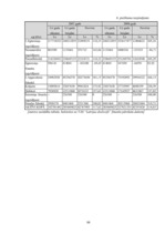 Diplomdarbs 'SIA "LDZ Cargo" darbība un perspektīvas koncerna LDz sastāvā', 88.