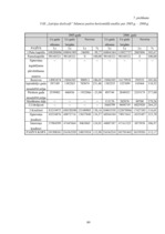 Diplomdarbs 'SIA "LDZ Cargo" darbība un perspektīvas koncerna LDz sastāvā', 89.