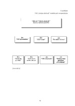 Diplomdarbs 'SIA "LDZ Cargo" darbība un perspektīvas koncerna LDz sastāvā', 91.