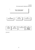 Diplomdarbs 'SIA "LDZ Cargo" darbība un perspektīvas koncerna LDz sastāvā', 92.