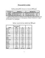 Referāts 'Kafija', 4.