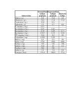 Referāts 'Kafija', 7.