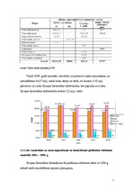 Referāts 'Uzņēmējdarbība meža nozarē Latvijā', 7.