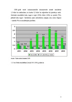 Referāts 'Uzņēmējdarbība meža nozarē Latvijā', 8.