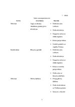 Konspekts 'Enzīmu izmantošana dzērienu ražošanā', 7.