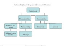 Referāts 'Biznesa procesi reinženieringā. Uzņēmums SIA "Mītavas logi"', 26.