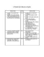 Konspekts 'Pirmā pasaules kara izcelšanās un tā gaita', 1.