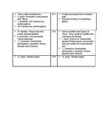 Konspekts 'Pirmā pasaules kara izcelšanās un tā gaita', 2.