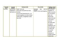 Konspekts 'Integrētā rotaļnodarbība pirmsskolā', 3.