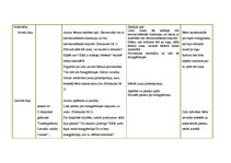 Konspekts 'Integrētā rotaļnodarbība pirmsskolā', 4.