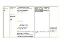 Konspekts 'Integrētā rotaļnodarbība pirmsskolā', 5.