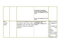 Konspekts 'Integrētā rotaļnodarbība pirmsskolā', 6.