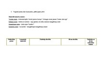 Konspekts 'Integrētā rotaļnodarbība pirmsskolā', 8.