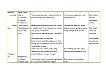 Konspekts 'Integrētā rotaļnodarbība pirmsskolā', 10.