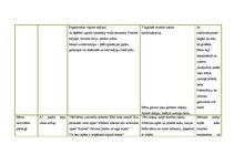 Konspekts 'Integrētā rotaļnodarbība pirmsskolā', 11.