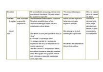 Konspekts 'Integrētā rotaļnodarbība pirmsskolā', 14.