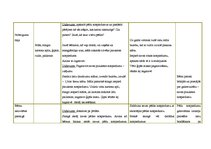 Konspekts 'Integrētā rotaļnodarbība pirmsskolā', 15.