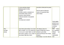 Konspekts 'Integrētā rotaļnodarbība pirmsskolā', 20.